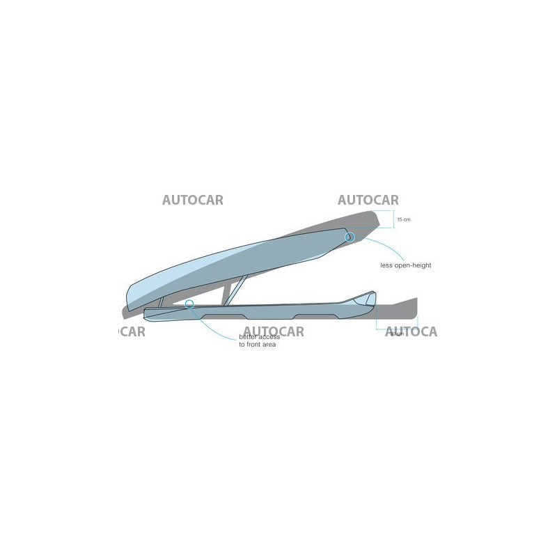 Dachbox Packline NX PREMIUM DL