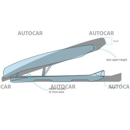 Dachbox Packline NX PREMIUM DL